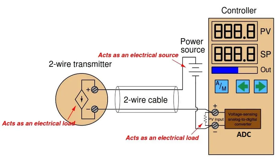 2-wire-connection_11zon اتصال دو سیم ترانسمیتر دما