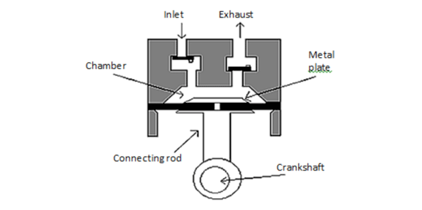 Figure-5_sm سطح مقطع پمپ وکیوم دیافراگمی