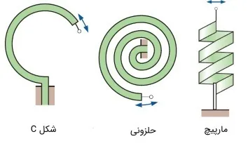 Bourdon-tube_11zon انواع بوردون تیوب
