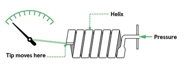 Helical-bourdon-tube_11zon بوردون تیوب Helical