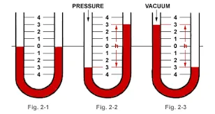 manometer_11zon مانومتر (لوله U)