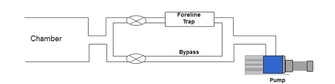 مسیر جایگزین تله Foreline