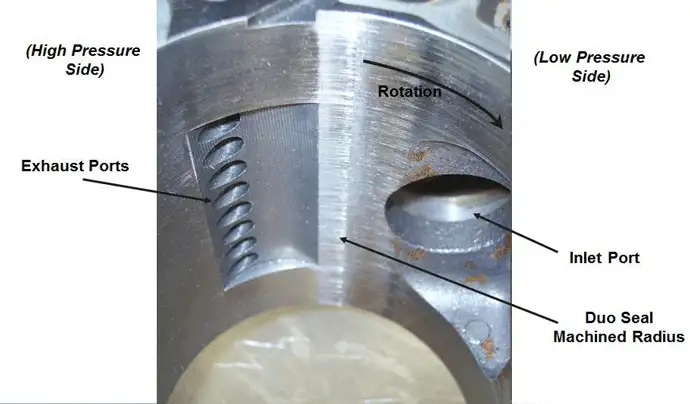 upper-portion-rotary-vane-pump نمای داخلی از قسمت بالایی یک پمپ پره ای روتاری