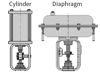 pneumatic-actuator_11zon انواع محرک پنوماتیکی