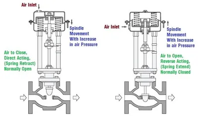 pneumatic-cylinders-actuator_11zon actuator پنوماتیکی پیستونی