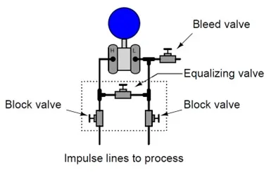 three-valve-manifold_11zon منیفولد سه شیره (Three valve)
