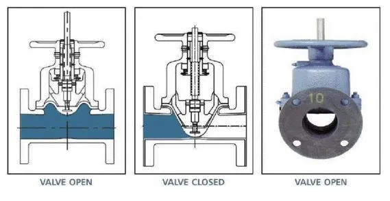 Straight-through-diaphragm-valve_11zon ساختار کلی و نحوه عملکرد دیافراگم ولو از نوع مستقیم