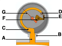 2 (1)_11zon گیج فشار بورنی
