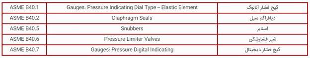 استاندارد ASME در مورد گیج فشار