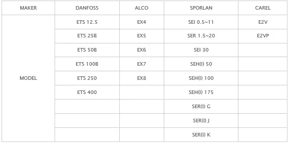 Compatible-EEV (1)_11zon سازگاری درایور EVD9 با مدل های شیر انبساط
