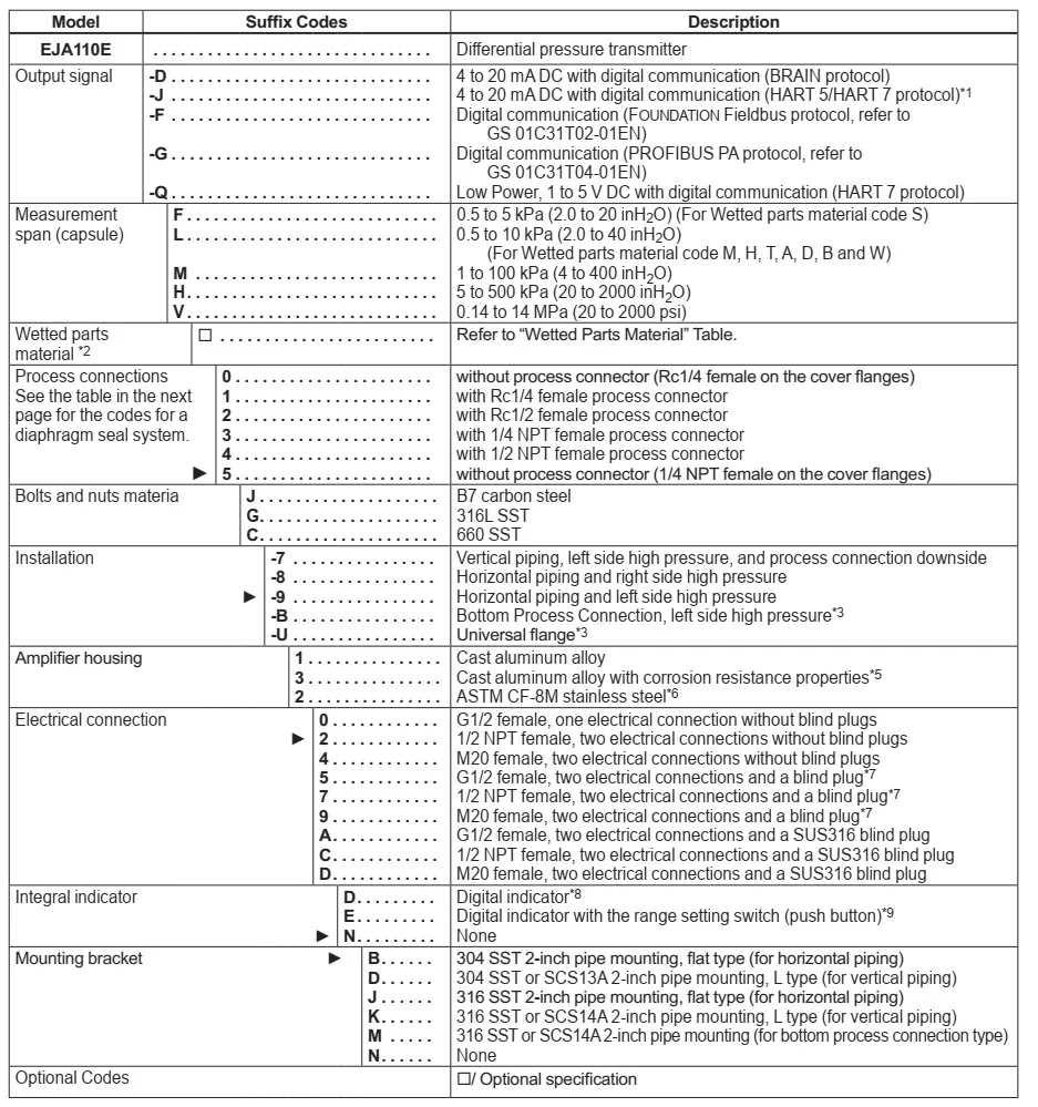 EJA110E-pressure-transmiter-order-code (1)_11zon