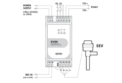 سیم کشی درایور EVD9 برند Dotech