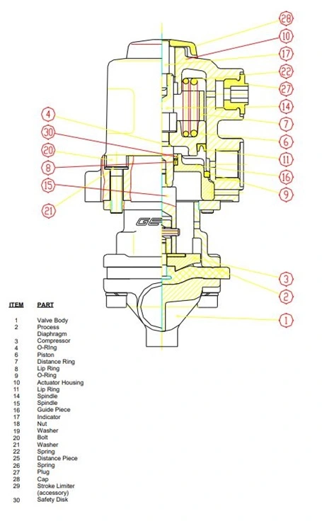 Gemu-625-diaphragm-valve-structure (1) اجزای تشکیل دهنده diaphragm valve گمو 625