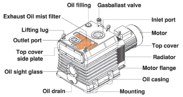 Woosung-WSS-vacuum-pump-structure (1)_11zon ساختار پمپ خلا WSS ووسانگ