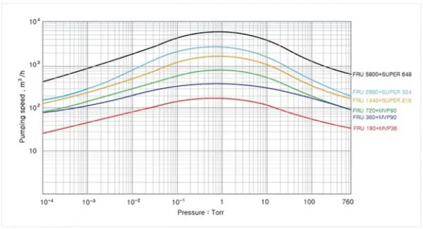 Woosung_FRU_roots_vacuum_pump-600x325-1_11zon