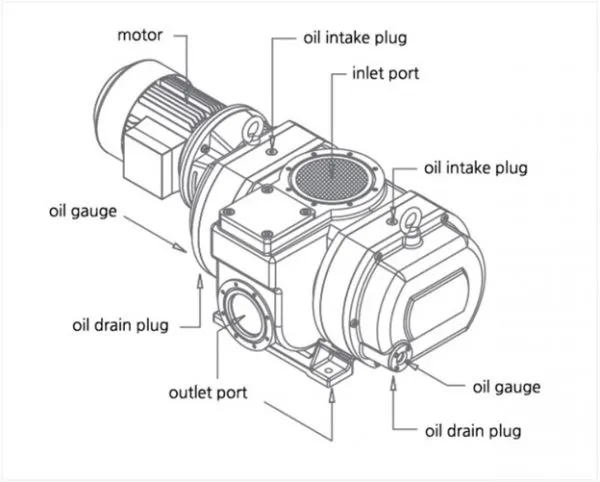 Woosung_FRU_roots_vacuum_pump_structure-600x482-1_11zon ساختار وکیوم پمپ روتس ووسانگ