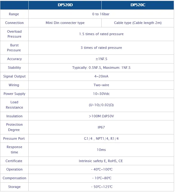 pressure-transmitter-DP520 (2)_11zon جدول مشخصات ترانسمیتر فشار DP520 دوتک