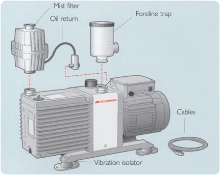 Edwards E2m vacuum pump assembl اسمبل پمپ خلا ادواردز