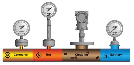 diaphragm seal uses کاربردهای دیافراگم سیل