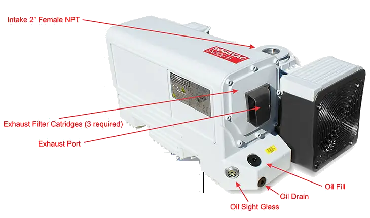 sogevac vacuum pump structure ساختار پمپ وکیوم لیبولد sogevac