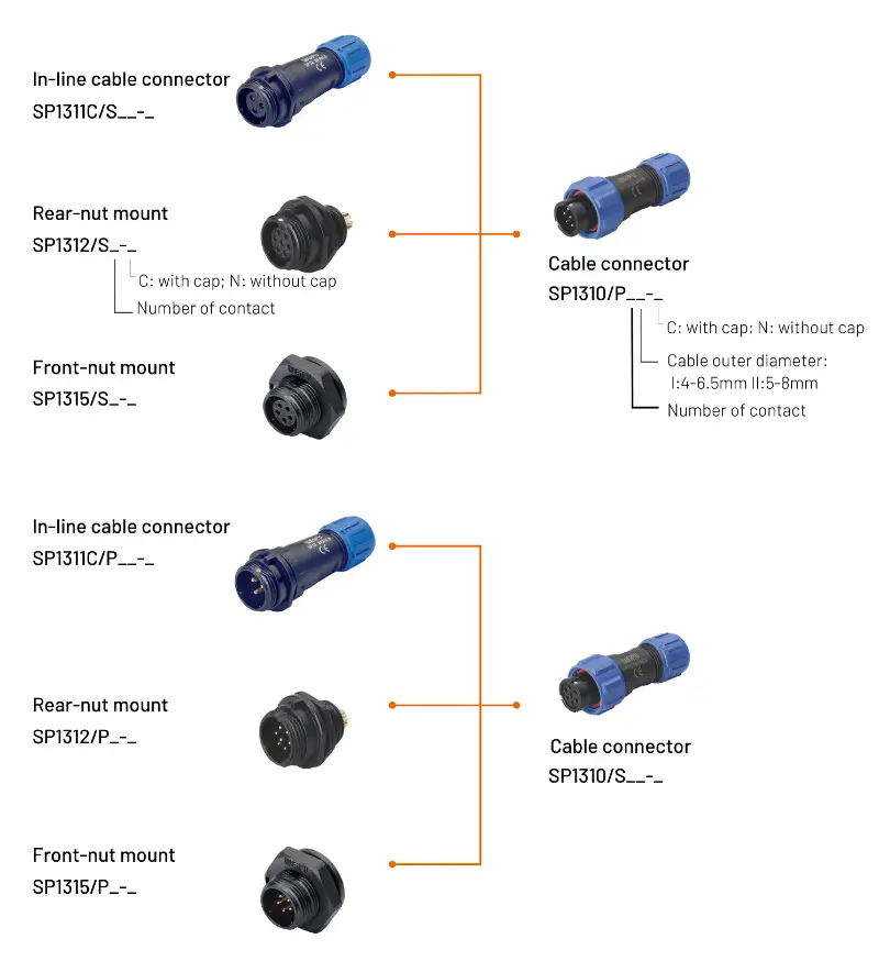 sp13 weipu configuration پیکربندی کانکتور SP13