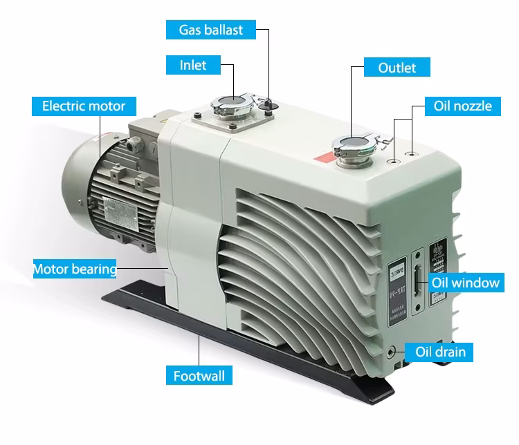 BWVAC vacuum pump ساختار پمپ وکیوم صنعتی BWVAC