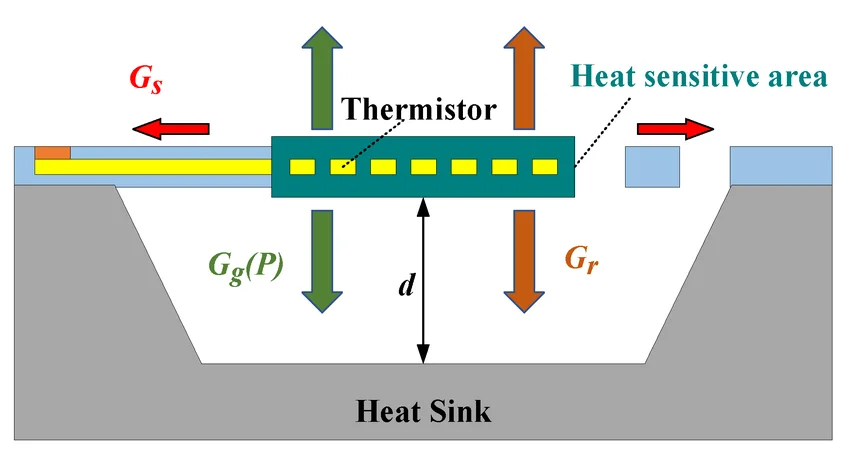 Thermal-conductivity-mechanism-of-the-Pirani-gauge مکانیز انتقال حرارت در گیج وکیوم پیرانی