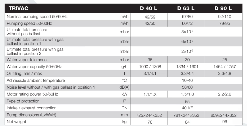 D40L D63L D90L leybold pump specifications مشخصات فنی وکیوم پمپ leybold مدل D40L، D63L و D90L
