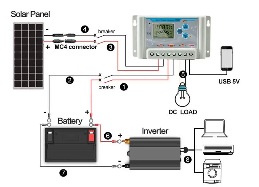 Solar Charge Controller کارکرد شارژ کنترلر